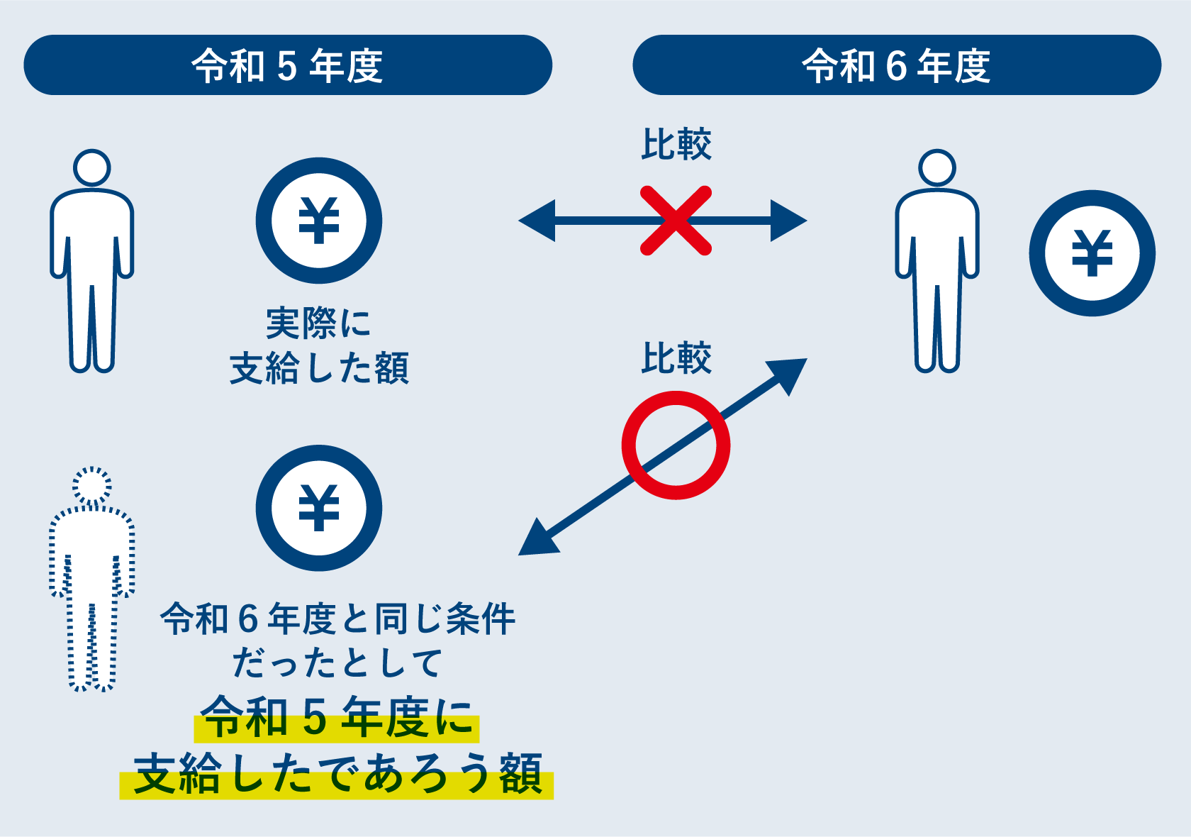 起点賃金水準のチェックしの仕方